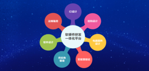 創(chuàng)萬象·智無界 | 遠(yuǎn)光軟件智能硬件成果發(fā)布會(huì)圓滿落幕——技術(shù)咨詢的全景解讀